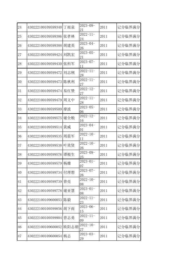 记分临界满分3760_20221102.xls