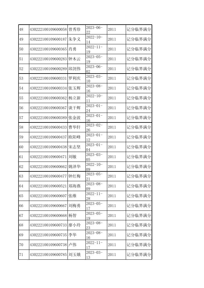 记分临界满分3760_20221102.xls