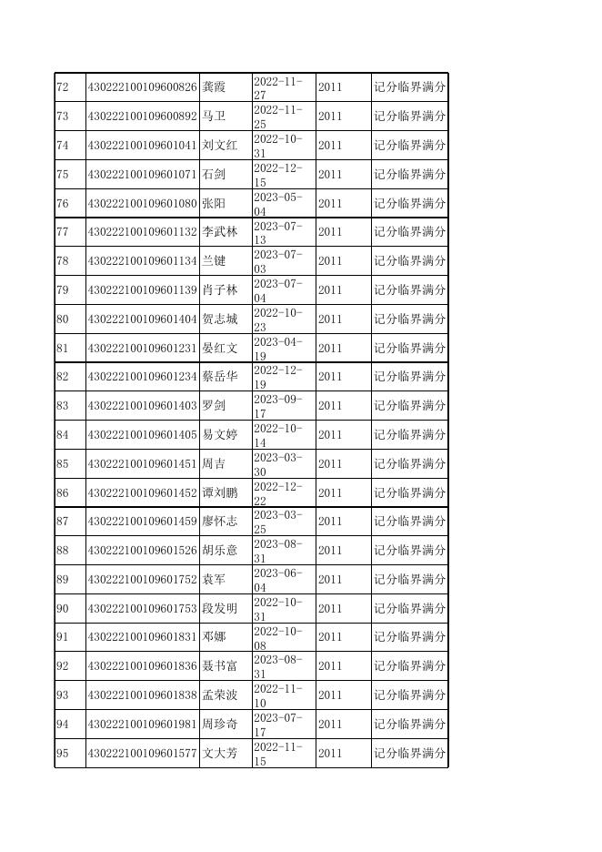 记分临界满分3760_20221102.xls