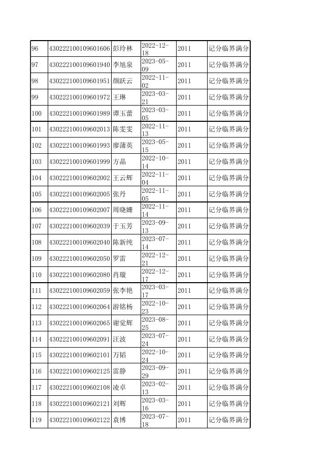 记分临界满分3760_20221102.xls