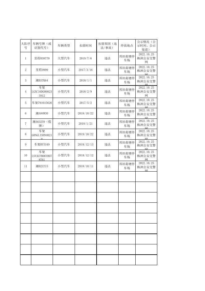 直属报废申报表.xlsx