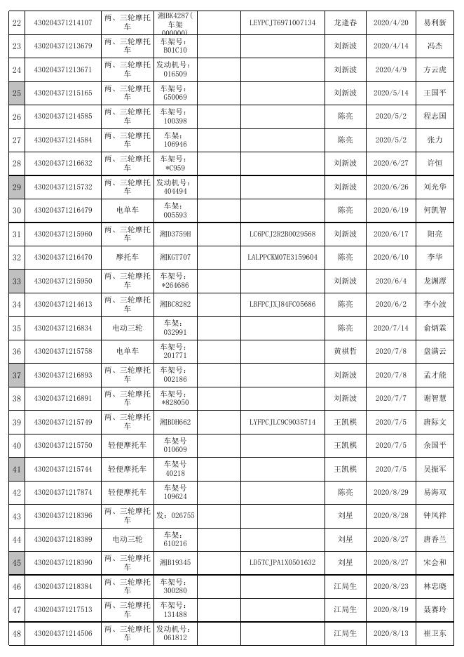 石峰大队关于对“交通违法逾期未接受处理的机动车”进行处理的公告.xls