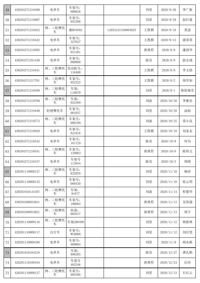 石峰大队关于对“交通违法逾期未接受处理的机动车”进行处理的公告.xls