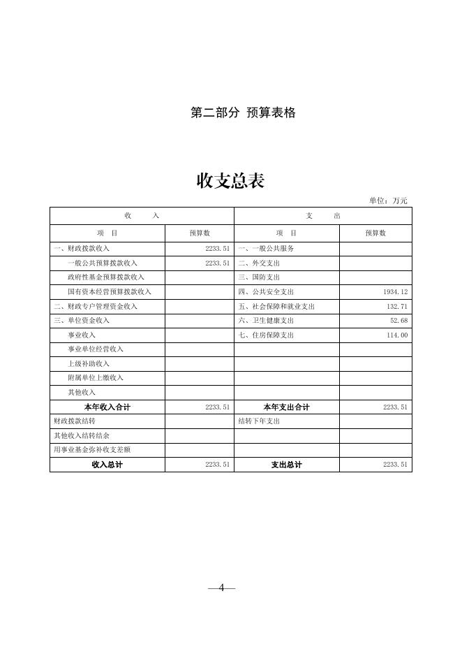 桦甸市人民法院2021年部门预算.pdf