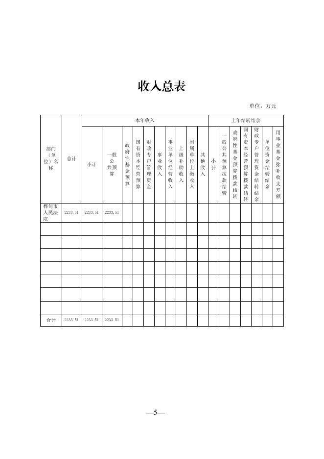 桦甸市人民法院2021年部门预算.pdf