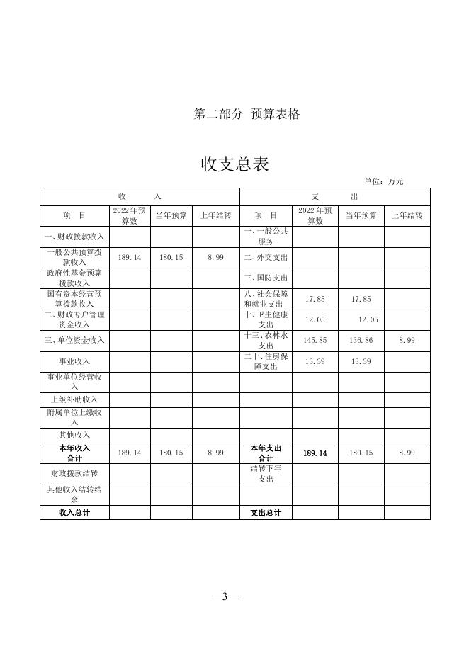 502013公主岭市农村水利管理总站2022年预算公开.pdf