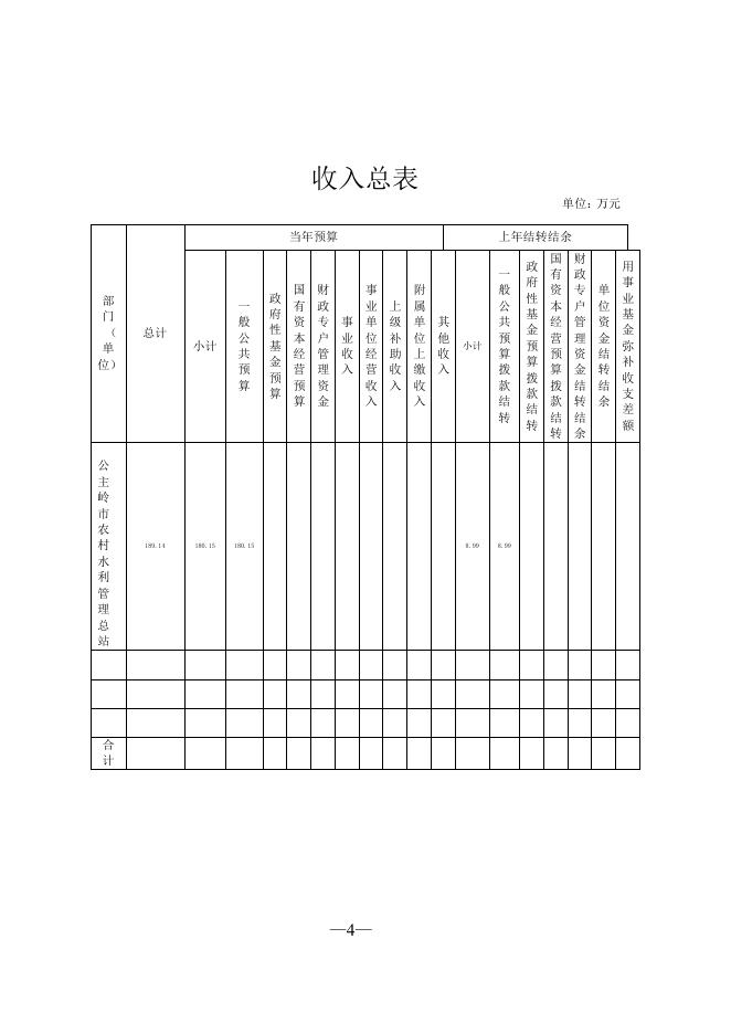 502013公主岭市农村水利管理总站2022年预算公开.pdf