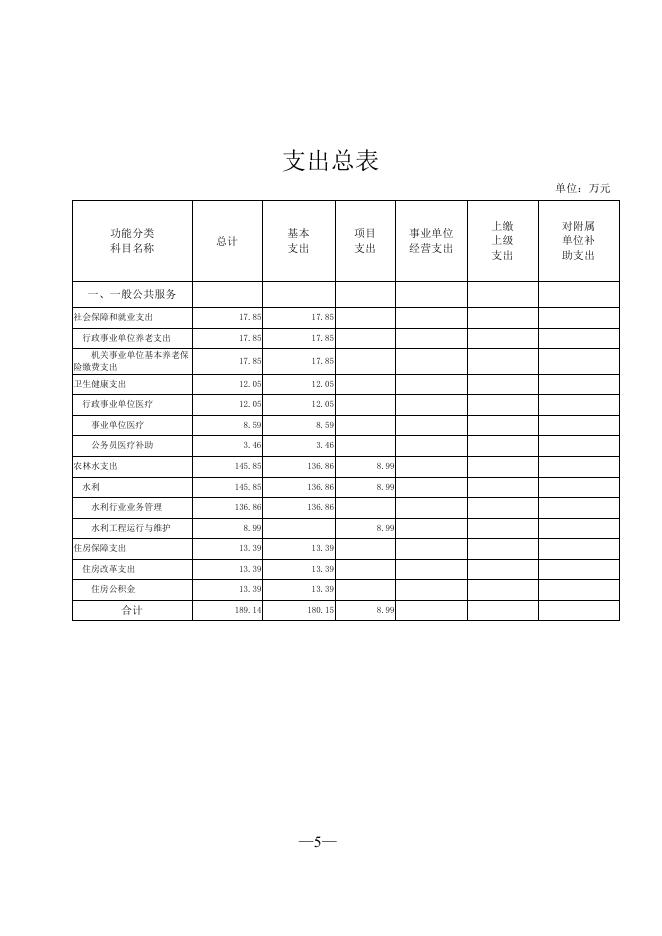 502013公主岭市农村水利管理总站2022年预算公开.pdf