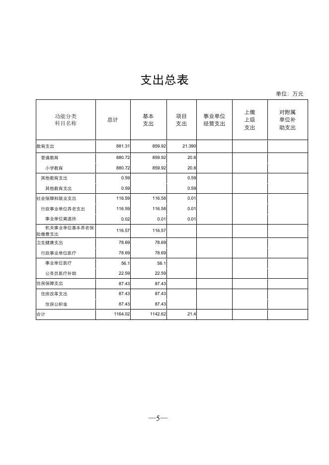 302087公主岭市范家屯镇铁南小学校2022年部门预算信息公开.pdf