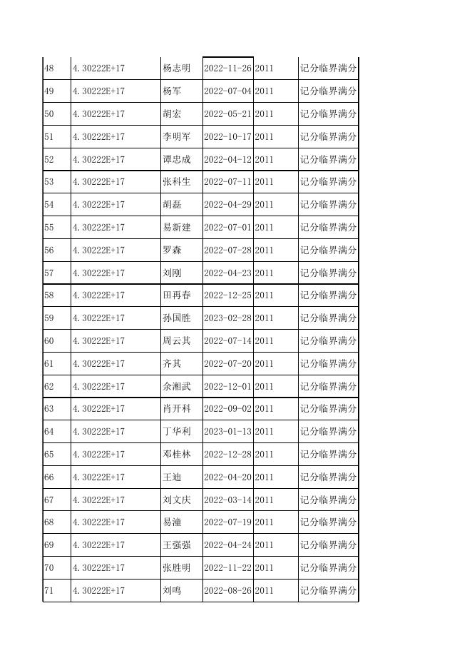 记分临界满分10000_20220407.xls