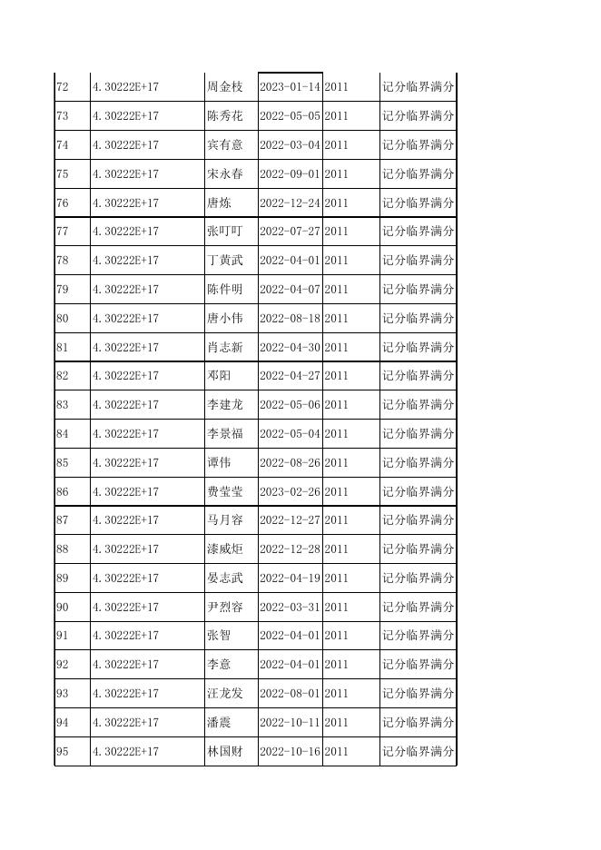 记分临界满分10000_20220407.xls