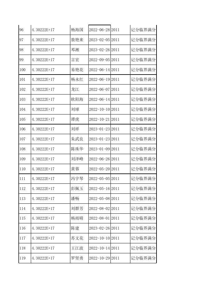 记分临界满分10000_20220407.xls