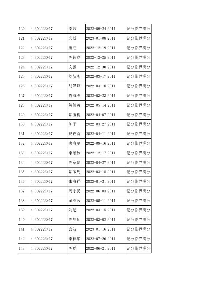 记分临界满分10000_20220407.xls