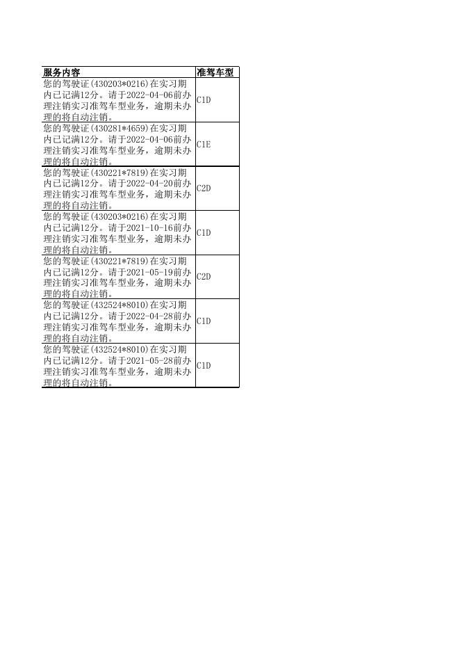 增驾实习期满分_20220407.xls