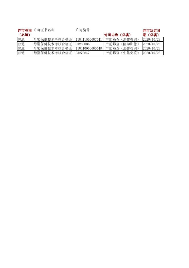 信卫母婴考核许准字〔2020〕第03号.xls
