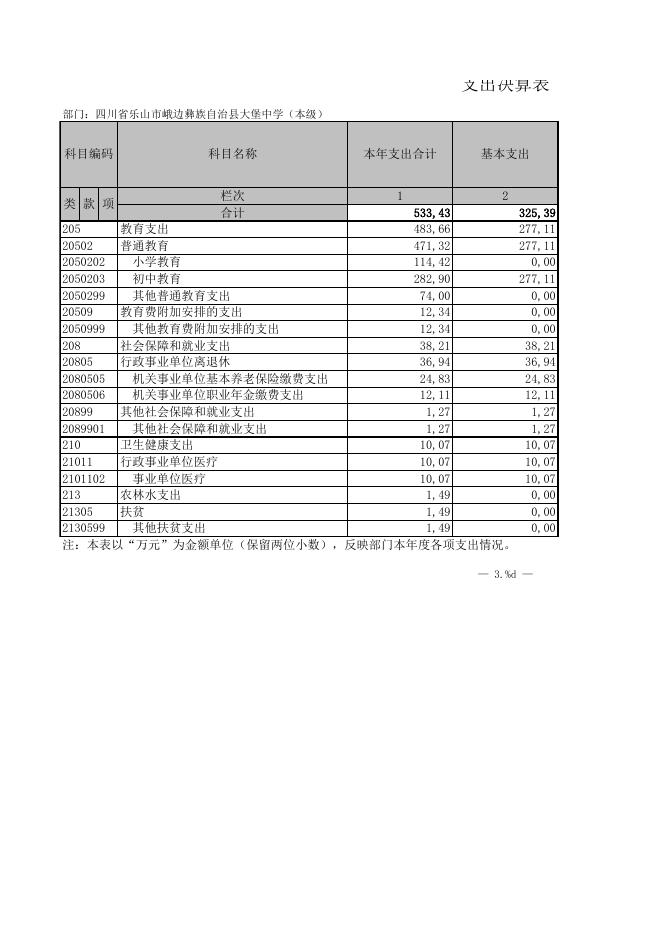 2019四川省乐山市峨边彝族自治县大堡中学（本级）.XLS.xls