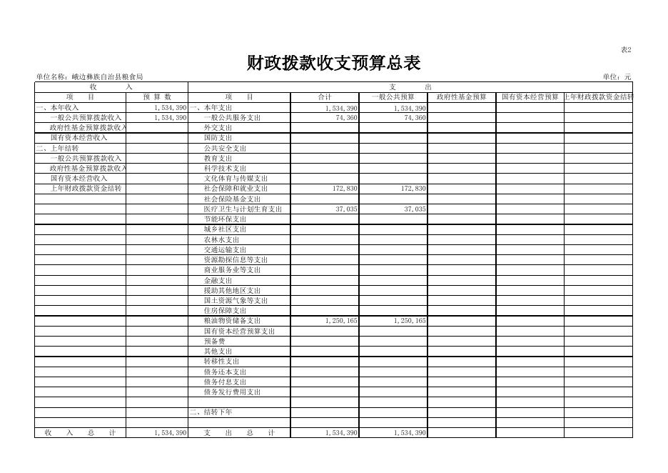 2017年峨边粮食局部门预算公开表（预算公开）.xls