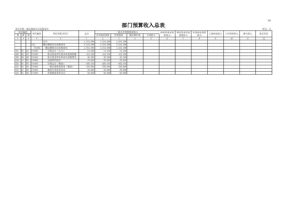 2017年峨边粮食局部门预算公开表（预算公开）.xls