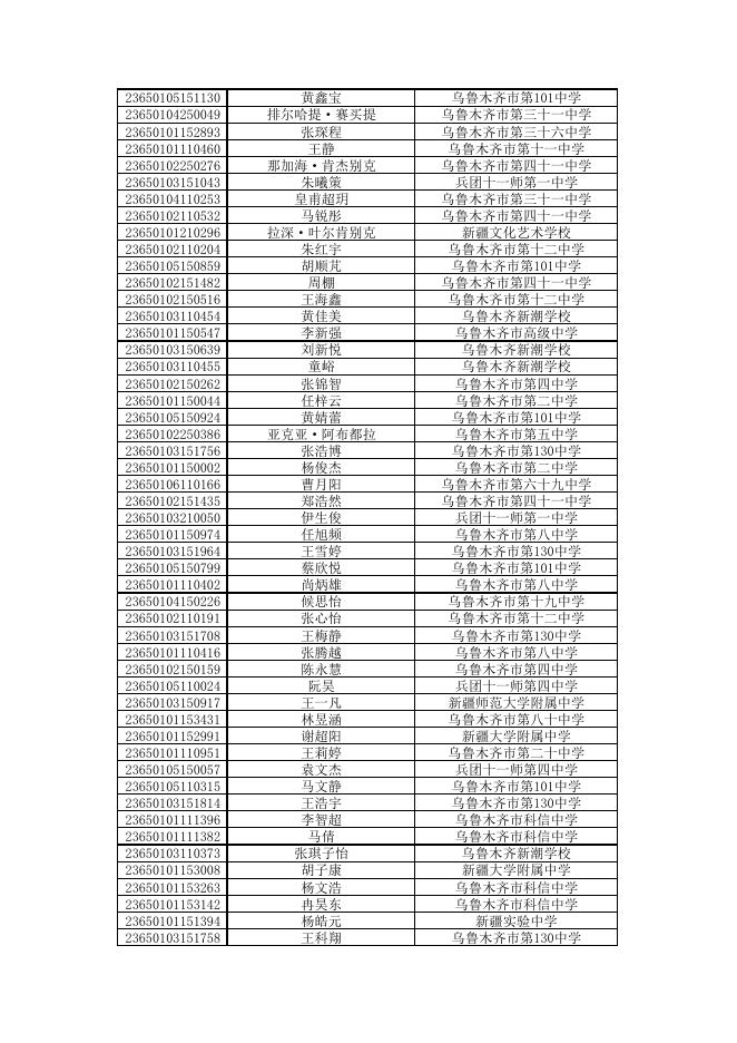 2023年取得我区地方专项计划报考资格考生公式名单.pdf