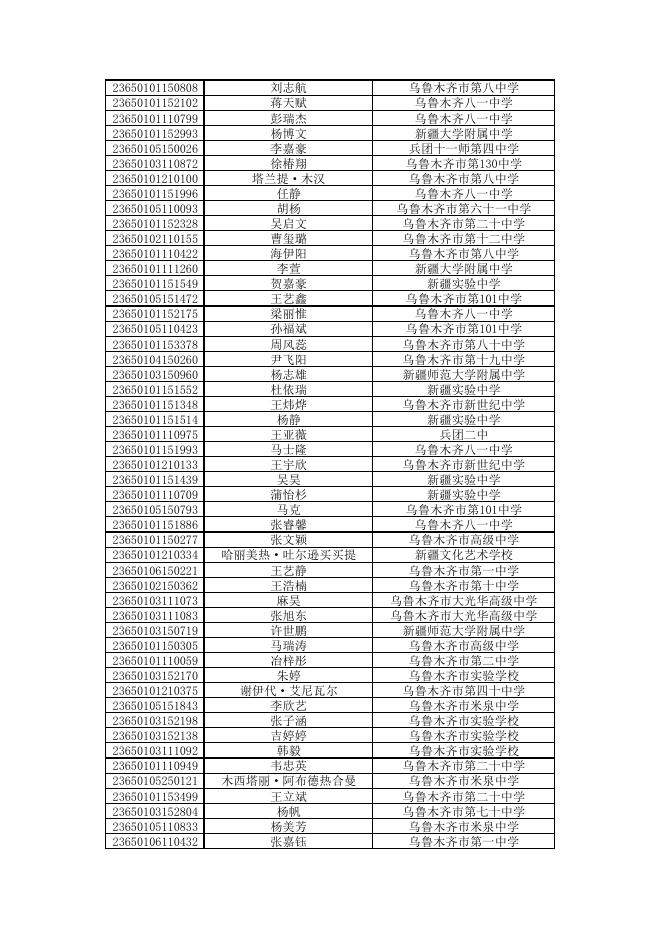 2023年取得我区地方专项计划报考资格考生公式名单.pdf