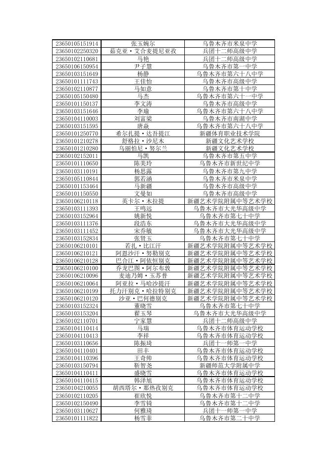 2023年取得我区地方专项计划报考资格考生公式名单.pdf