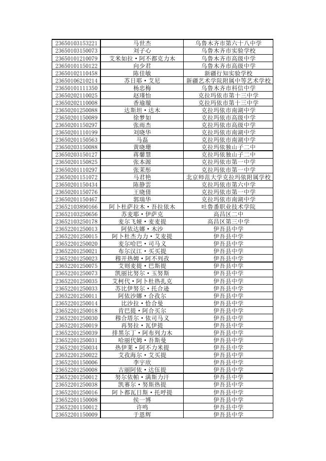 2023年取得我区地方专项计划报考资格考生公式名单.pdf