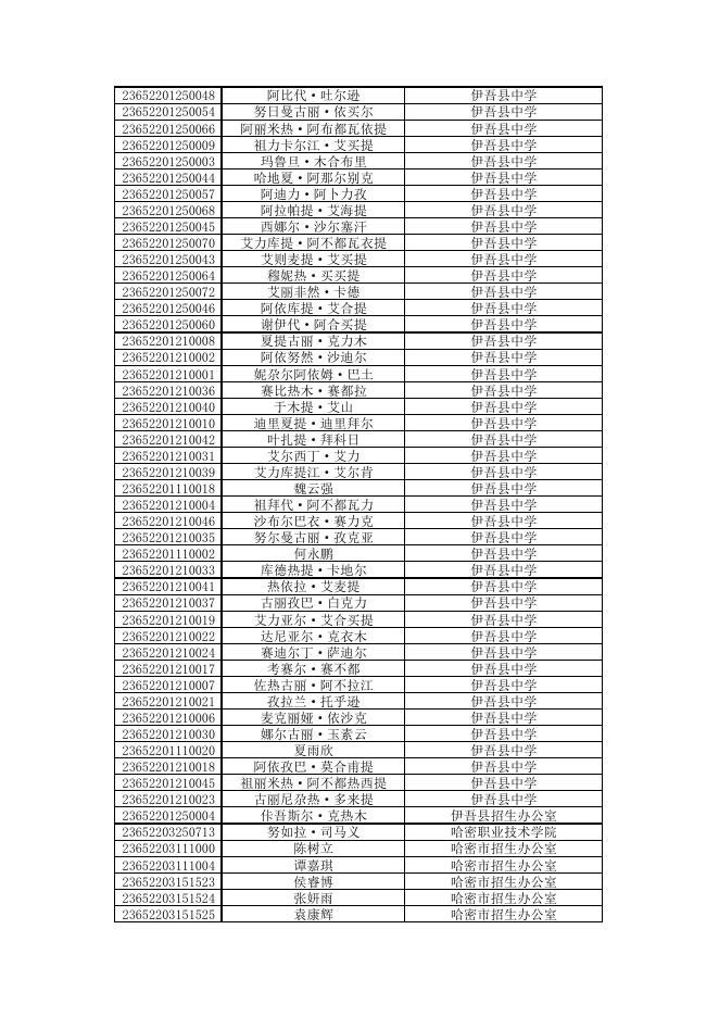 2023年取得我区地方专项计划报考资格考生公式名单.pdf