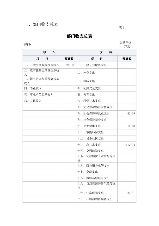 四川黑竹沟国家级自然保护区管理局2023年部门预算公开.pdf