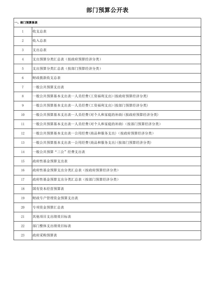 2023年部门预算公开表.pdf