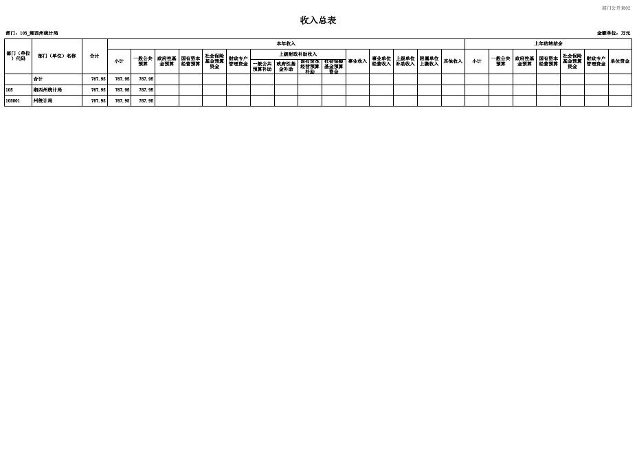 2023年部门预算公开表.pdf