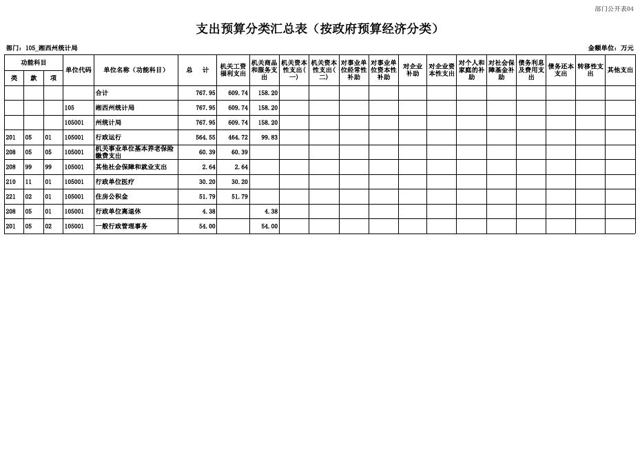 2023年部门预算公开表.pdf