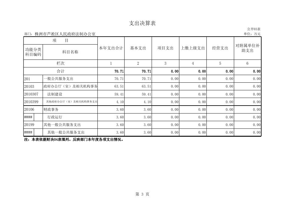 株洲市芦淞区人民政府法制办公室2016年度部门决算公开.xls