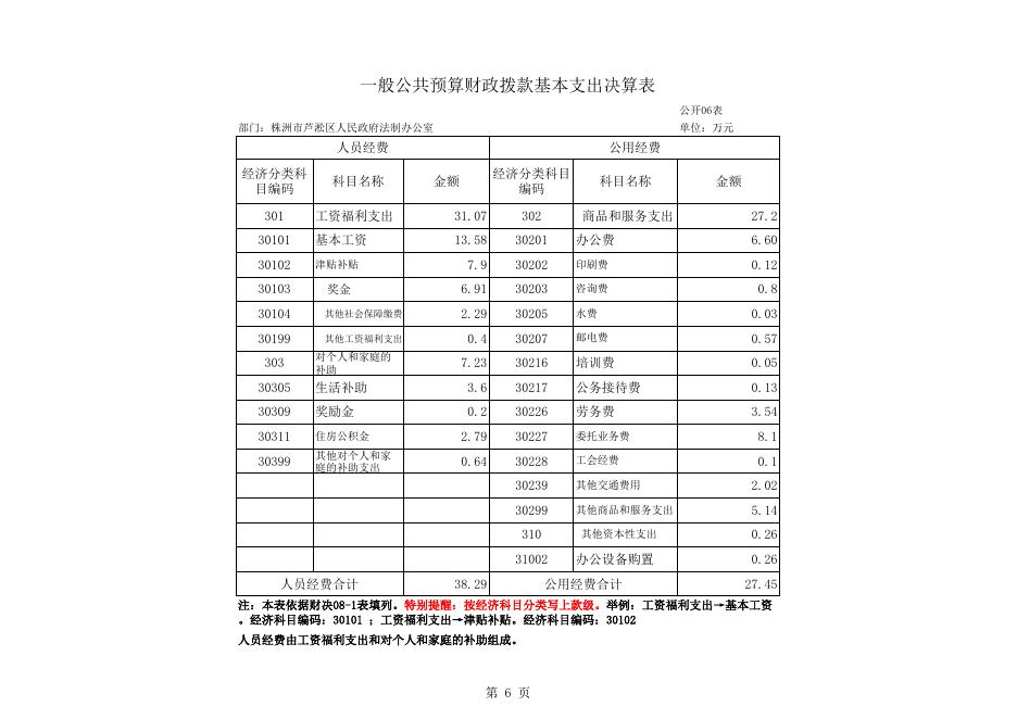 株洲市芦淞区人民政府法制办公室2016年度部门决算公开.xls