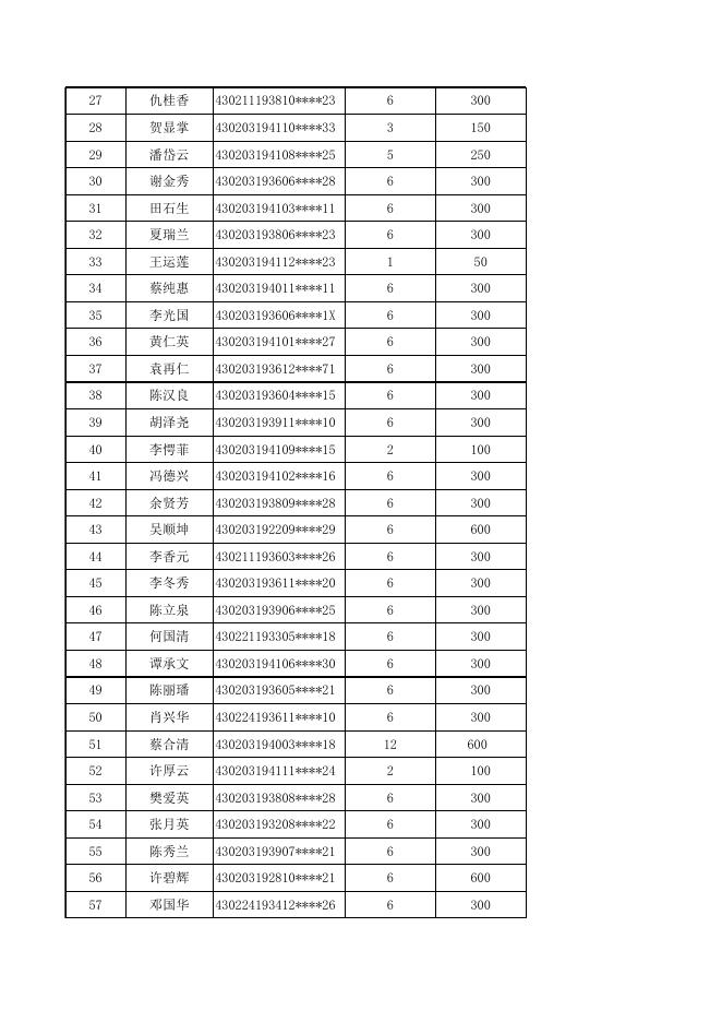 2021年7-12月高龄补贴公示名单（铜办1.26）.xls