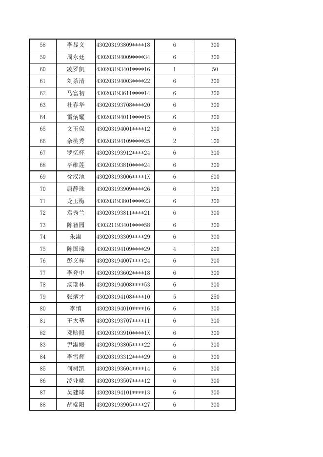 2021年7-12月高龄补贴公示名单（铜办1.26）.xls