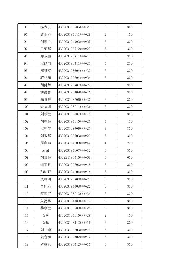 2021年7-12月高龄补贴公示名单（铜办1.26）.xls