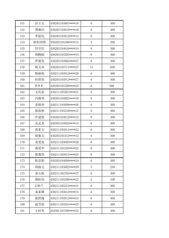 2021年7-12月高龄补贴公示名单（铜办1.26）.xls