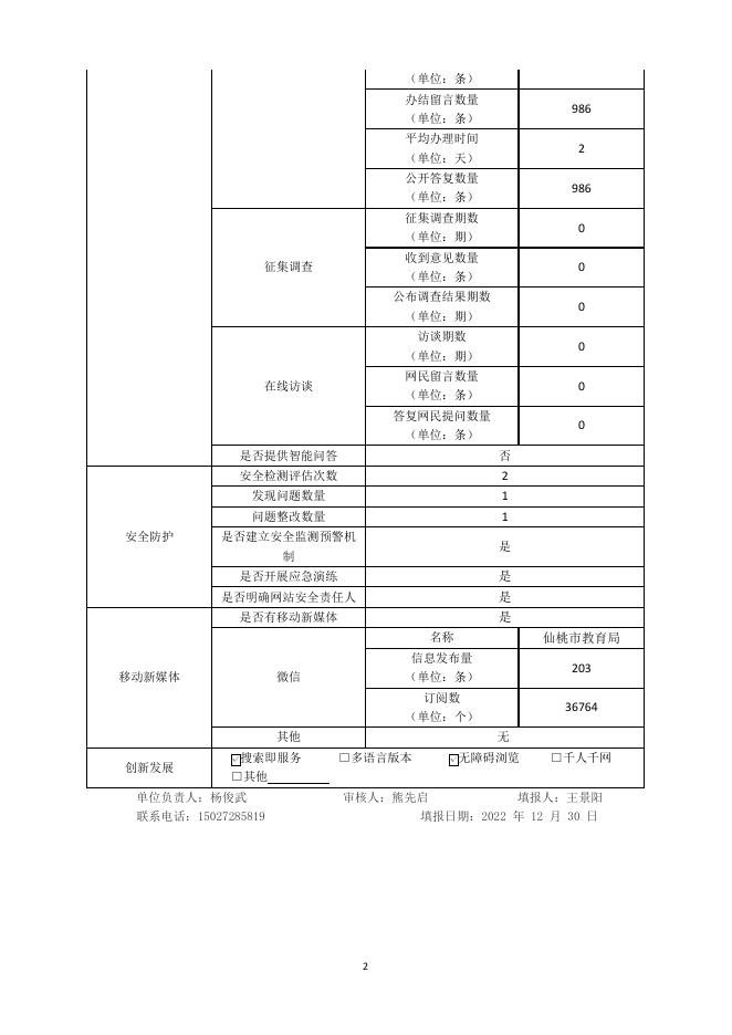 政府网站工作年度报表2022.pdf
