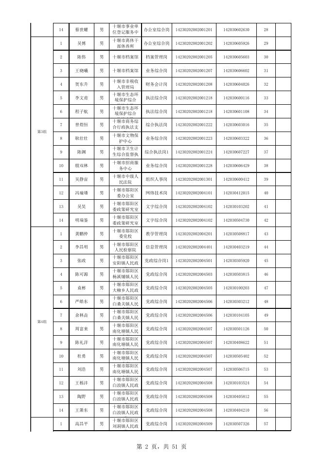 2.十堰市2023年度考试录用公务员体检分组安排.xls