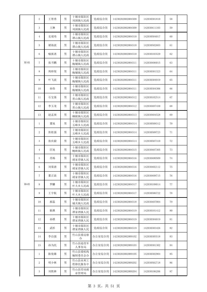 2.十堰市2023年度考试录用公务员体检分组安排.xls