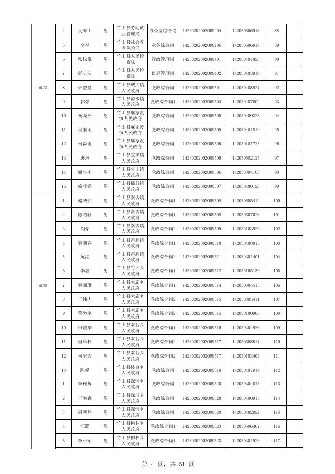 2.十堰市2023年度考试录用公务员体检分组安排.xls