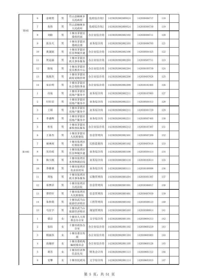 2.十堰市2023年度考试录用公务员体检分组安排.xls