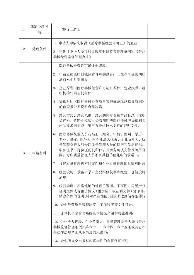 醴陵市政府 - 《药品经营许可证》《药品经营质量管理规范（GSP）认证证书》延续.docx