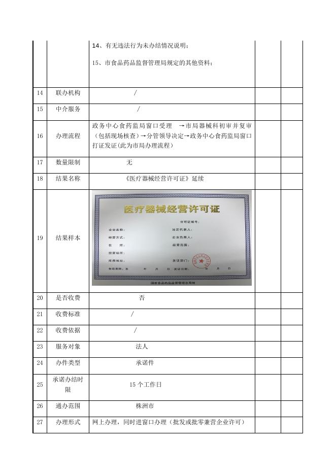 醴陵市政府 - 《药品经营许可证》《药品经营质量管理规范（GSP）认证证书》延续.docx