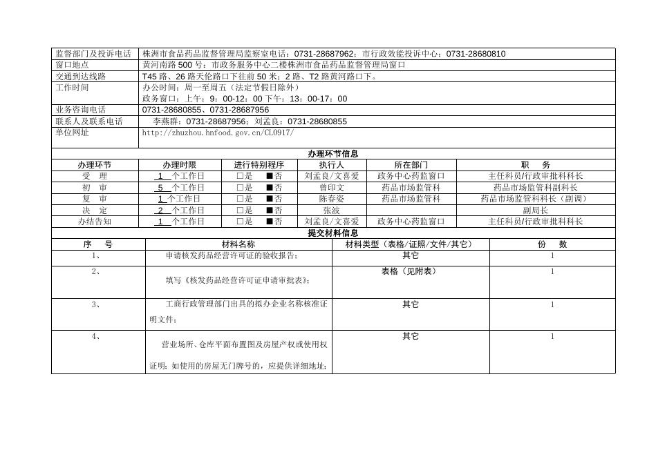 《药品经营许可证》（零售）的核发信息表.doc