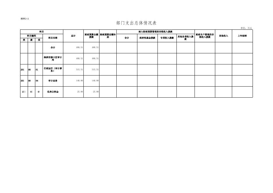 2.部门预算公开表格.xls