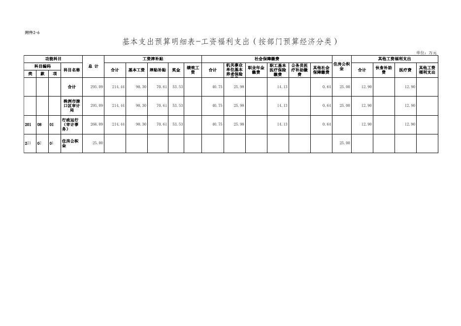 2.部门预算公开表格.xls