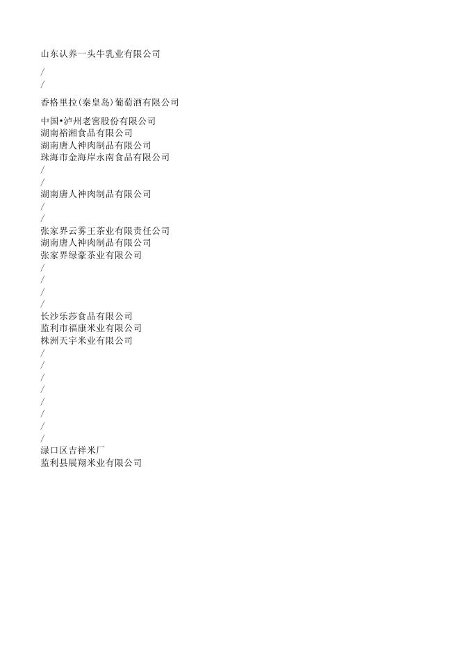 株洲市渌口区2022年第一季度监督抽检（153批）合格.xlsx