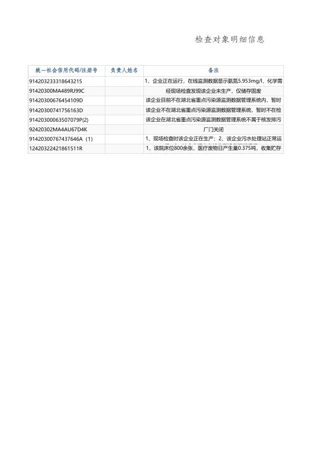 2020年双随机检查－其他.xlsx