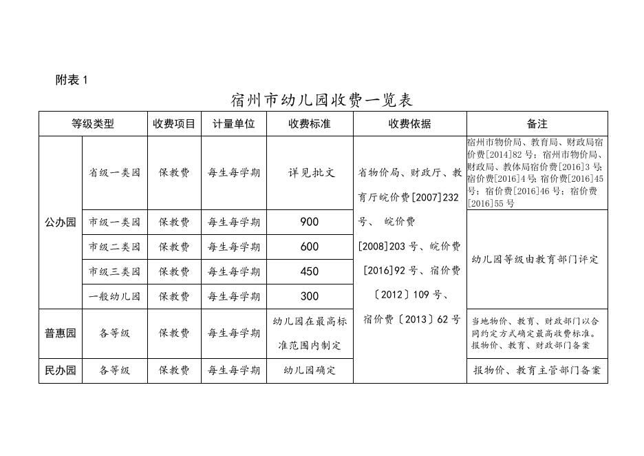 宿发改收费〔2017〕139号.doc